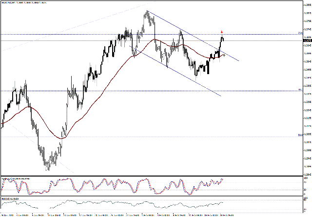 التحليل اليومي للعملات - الرسم البياني لزوج اليورو مقابل الدولار التحليل اليومي للعملات - الرسم البياني لزوج اليورو مقابل الدولار